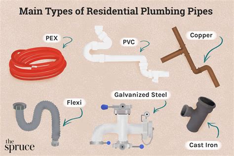which recommended plumbers|6 Different Types of Home Plumbing Pipes and How .